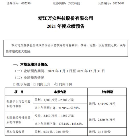 万安科技2021年预计净利1800万 2700万同比下降58 72部分原材料价格上涨 股票频道 和讯网