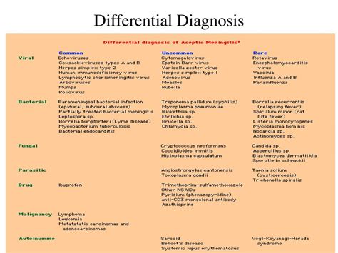 Ptsd Differential Diagnosis