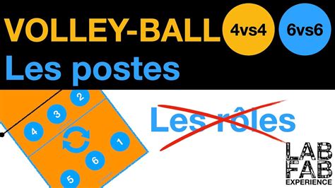 Les règles du Volley ball Les postes 4 contre 4 6 contre 6 YouTube