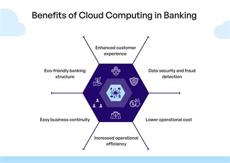 Cloud Computing In Banking Stats Facts And Information