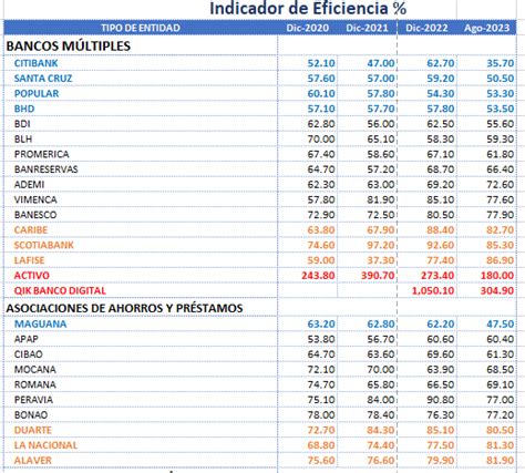 12 Consejos De Cómo Los Bancos Pueden Reducir Costos Para Mejorar Su