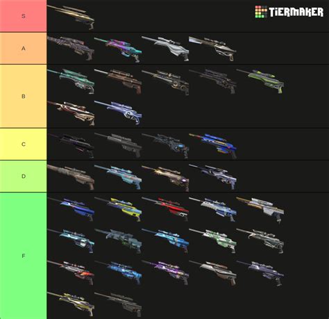 Valorant Operator Skins June 2023 Tier List Community Rankings