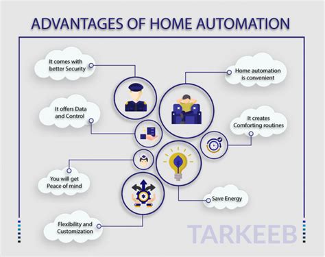 Importance Of Home Automation Why Do You Need It Today