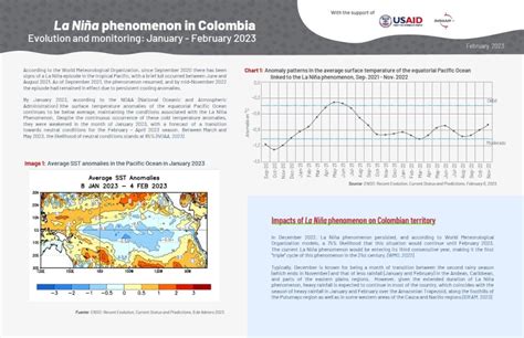 La Niña phenomenon in Colombia – Dashboard | | iMMAP