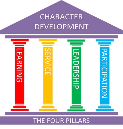 Character Development - Mossley Hollins High School