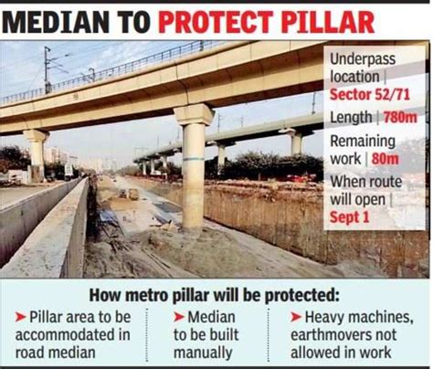 Noida Gets Metro’s Nod To Complete Underpass Work Noida News Times Of India