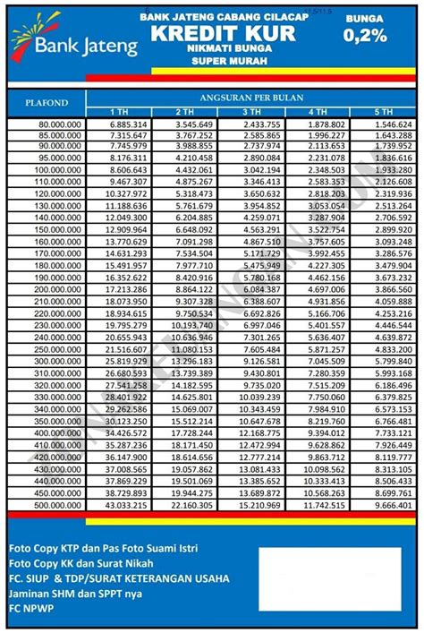 Syarat Pengajuan Kur Bank Jateng Zonakeuangan