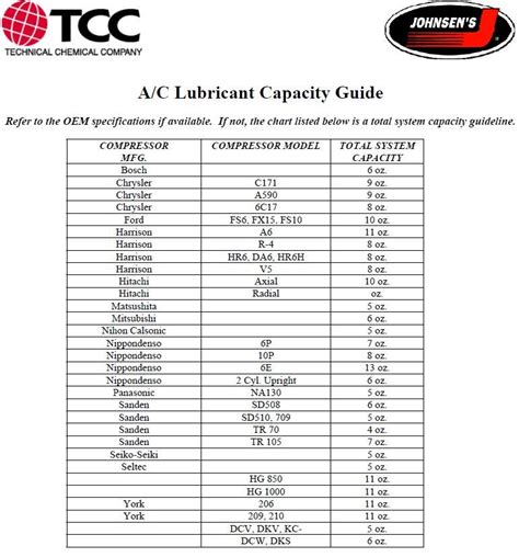 Gm Refrigerant And Oil Capacity Charts