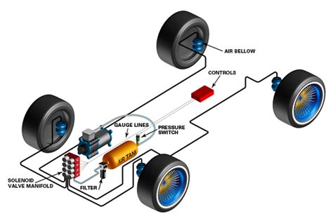 Air Ride Suspension Diagram