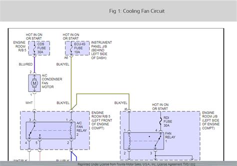 Car Wiring Diagram Library