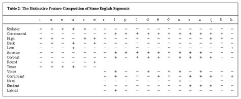 Phonetics Chomsky Halle Features Speech Britannica