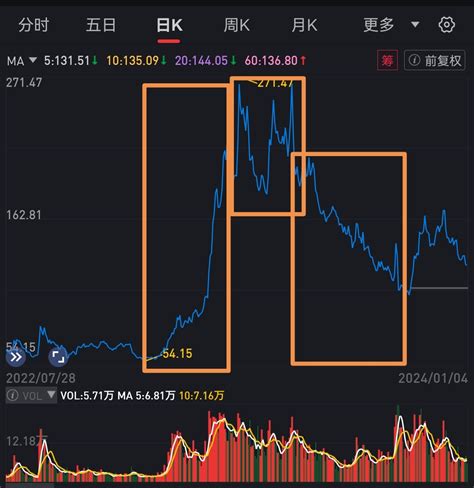 5个月翻4倍之后股价将怎么走？寒武纪或许可以借鉴财富号东方财富网