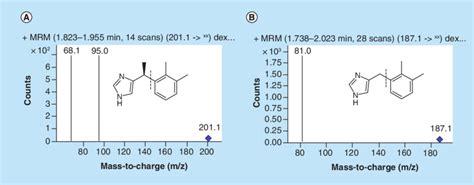 Positive Ion Esi Msms Spectrum Of Dexmedetomidine A Internal Download Scientific Diagram