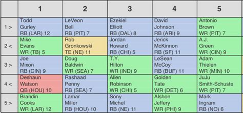 Free Printable Fantasy Football Cheat Sheets Updated Ppr Non