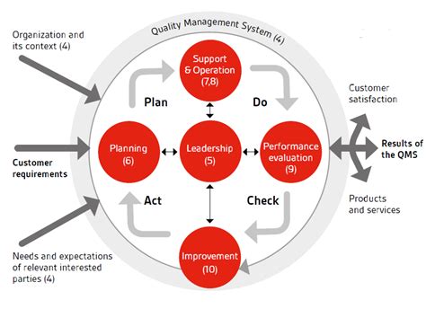 Iso15288 Sysengineering Hybrid Know Science