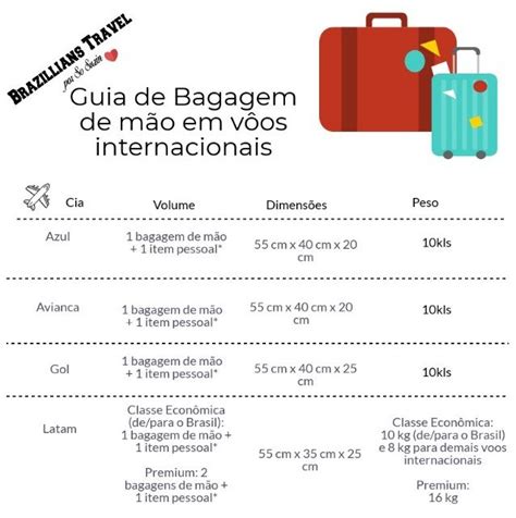 O Que Levar Na Mala De Mao - Bagagem de mão: Saiba o que levar na sua e não erre! - Dicas de Viagens
