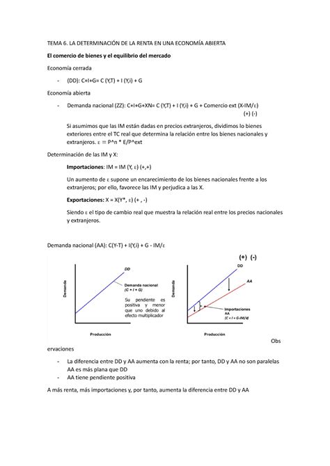 Tema Macro Apuntes Examen Tema La Determinaci N De La Renta En