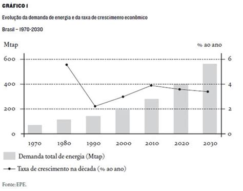 Os Combustíveis Fósseis E As Energias Alternativas Combustível E Energia