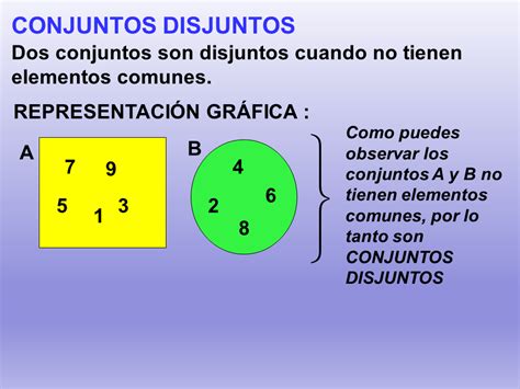 Teoría de los Conjuntos PPT página 2 Monografias