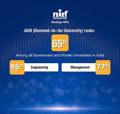 Best University In Bangalore Jain Deemed To Be University