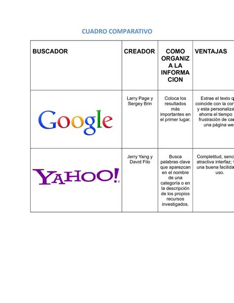 Cuadro Comparativo De Juegos De Antes Y Ahora Cuadro Comparativo El