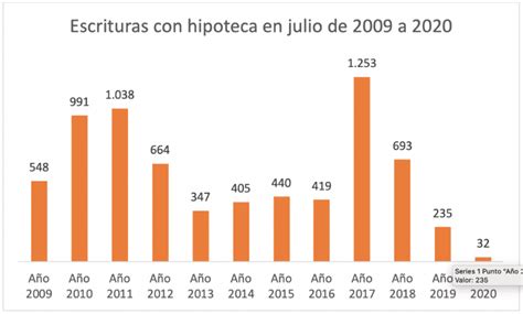 Cepo Al Dólar Y Pandemia Un Cóctel Fatal Para El Sector Inmobiliario Que Cerrará El Peor Año De