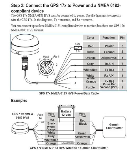 garmin gps antenna wiring diagram - Wiring Diagram