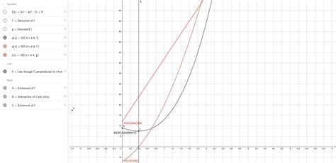 InterpretaciÓn FÍsica De La Derivada Geogebra