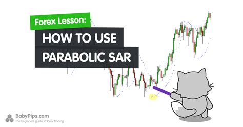 How to Use Parabolic SAR in Forex - Babypips.com