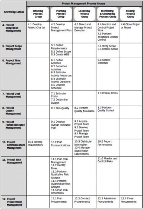 Rapor Pmp - Soal Terpadu