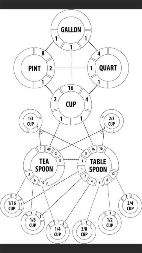Measurement conversion chart! | Liquid conversion chart, Measurement ...