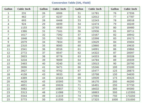 55 Gallon Drum Inches To Gallons Chart