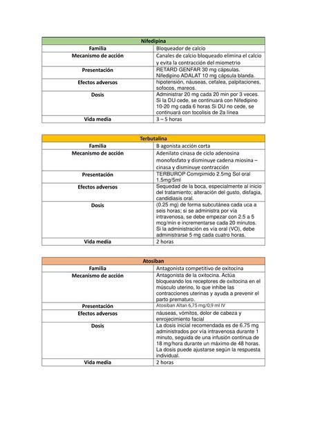 Farmacos Ginecologia Andrea Bunay UDocz