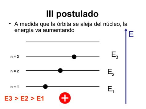 Modelo atòmico de Bohr PPT