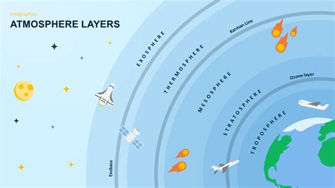 Atmosphere Layers Powerpoint Diagram Pslides - Bank2home.com