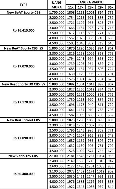 Daftar Harga Sepeda Motor Honda Di Sumbar Maret Lengkap Dengan Dp