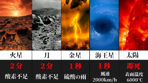 【宇宙】他の惑星で人間が生き残れる時間【ゆっくり解説】 Youtube