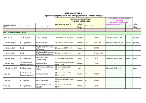 ILS Harmonogram letniej sesji egzaminacyjnej 2022 23 rok studiów