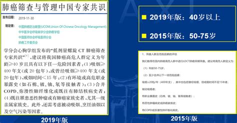 李为民院长：「精准界定」高危人群，解决ldct筛查资源短缺，建立肺结节全程管理体系谈肺癌早筛早诊难点与体系的建立 学术 呼吸界