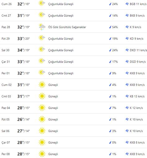 Ankara Hava Durumu Son Dakika Meteoroloji Den Sa Anak Ya Uyar S