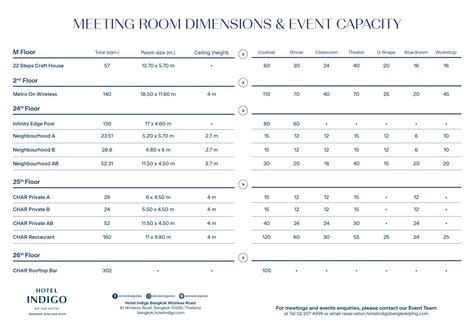 Meetings And Events Hotel Indigo Bangkok Wireless Road