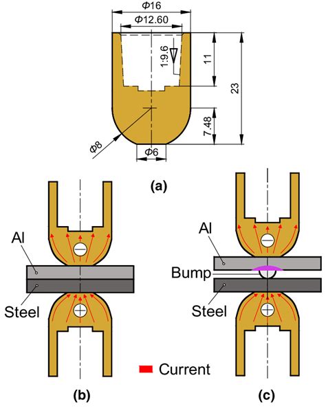 Resistance Spot Welding Processes A Schematic Of The Electrode B Download Scientific