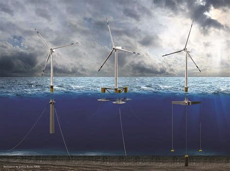 Floating Offshore Wind Buoyant On New Developments Projects