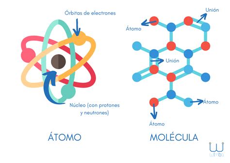 Atomo E Molecula Diferen A Sololearn