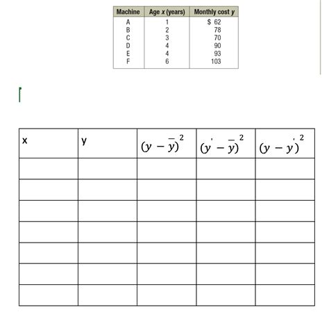 Solved Begin{tabular}{ C C C } Hline Machine And Age X