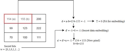 extraction   scientific diagram