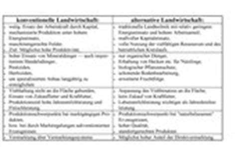 Vergleich Konventionelle Biologische Landwirtschaft 4teachers De