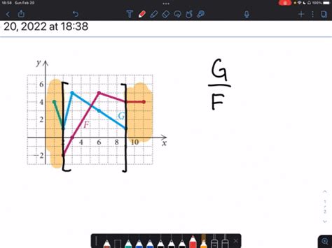 Solved Consider The Functions F And G As Shown In The Graph Below