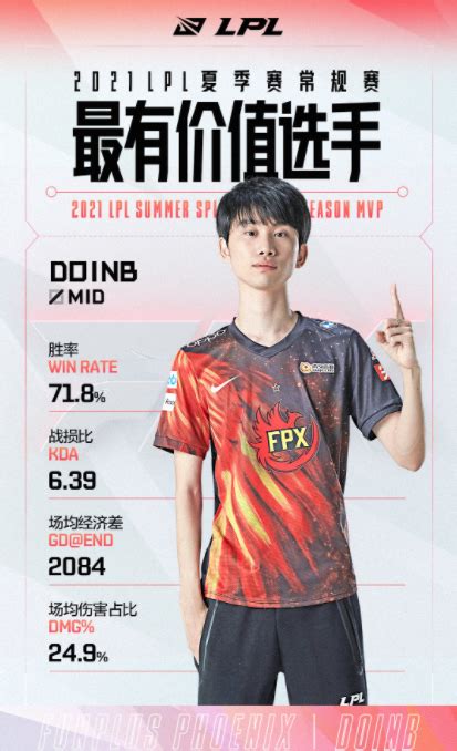 Lpl Doinb Mvp