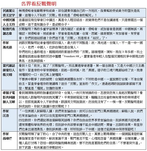 串連37位學者提反戰聲明，是「反戰」還是「站反」？一表整理各界如何看連署4大呼籲 今周刊